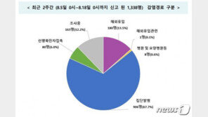 어디를 피해 다녀야 하나…깜깜이 감염 ‘급증’ 방역법은?