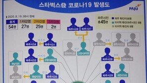 일주일새 54명 확진 파주 스타벅스, 첫 공기중 집단전파 사례 되나
