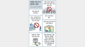 사회적 거리 두기 3단계땐 일상-경제활동 사실상 ‘스톱’