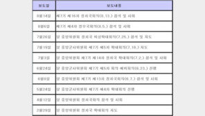 北 김정은, 올해 당 회의만 11회…코로나19·수해로 역대 최다