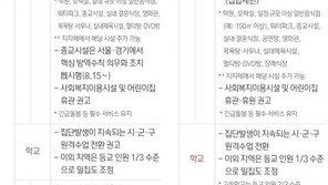 50명 이상 모이지 말라는데 예비군훈련은 예외?