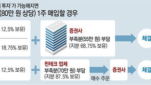 “삼바 0.1주 매입”… 개미들 국내 고가주식도 사기 쉬워진다