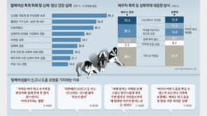 탈북여성 4명중 1명꼴 성폭력 피해… ‘도움 요청’은 10%도 안돼[인사이드&인사이트]