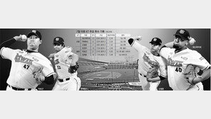 더워지자 힘 내는 마운드… KT “가을야구 가자”