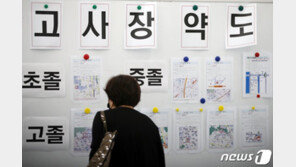 초·중·고졸 검정고시, 22일 시행…유증상자는 별도 고사실서 