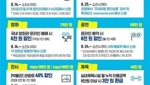 문체부, 할인권 배포 해명…“방역당국과 협의 안전하게 추진”