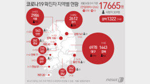 서울 신규 확진자 7일 만에 두자릿수…광화문집회·사랑제일 10명