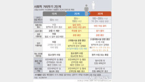 감염병 학술단체들 “거리두기 3단계 기준 이미 충족했다”