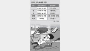 “태풍 ‘바비’ 철탑 휘게할 위력… 25일 밤부터 제주 영향권”