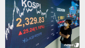 코스피, 0.9% 상승 2350선 출발…코스닥도 0.7%↑