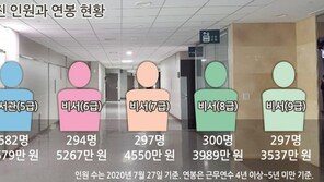 국회의원 보좌진 기업행 기회도 여대야소? [고성호 기자의 다이내믹 여의도]