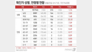 당국 “추석 이동제한 검토한 적 없다”…대중교통 턱스크 단속에 무게