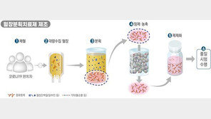 美 ‘혈장치료’와 韓 ‘혈장분획 치료제’ 이렇게 다르다