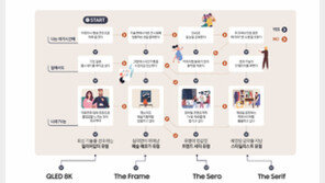 나의 라이프스타일에 딱 맞는 삼성 TV는?