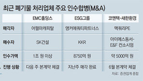 “24兆 폐기물 처리 시장 잡아라”… 건설사-사모펀드 M&A 경쟁