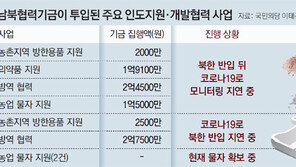 [단독]대북지원 물품 분배 상황, 방북 막혀 확인도 못해