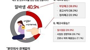 ‘알바생=파리 목숨’…10명중 4명 “부당해고 당한 적 있다”