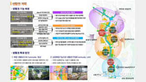 LH, 아산탕정2 도시개발 본격 추진