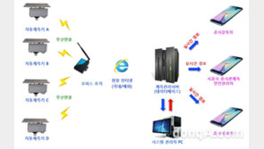 LH, 건설현장 흙막이 붕괴 예방… ‘스마트 계측관리’ 도입
