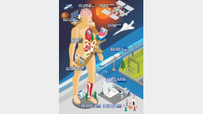 ‘25년 후에는 노화 세포를 신생아처럼’…정부, 미래전략 2045 발표