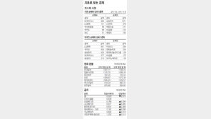 [지표로 보는 경제]8월 27일