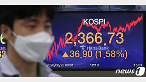 코스피·코스닥 보합권 혼조세…환율 1.5원↑