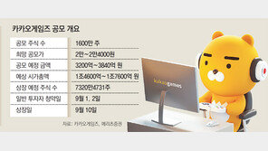 카카오게임즈 공모가 2만4000원 될듯… 기관 경쟁률 1000 대 1
