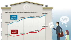 서울 중저가 아파트, 고가보다 상승속도 빨라져