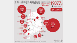 순천, 사랑제일교회 관련 첫 확진자 나와…28일 3명 추가