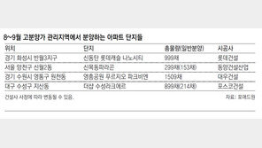 ‘고분양가 관리지역’ 신규분양 아파트 주목