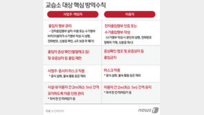 ‘준3단계’에 수도권 학원 ‘한숨’…교습소도 “같이 쉬어야 할 판”