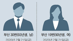 같은 시간 같은 숙소 머물렀다고… 어느날 불륜커플이 됐다