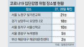 확진 해운대 세신사, 증상 있는데도 1주일 일하며 1500명 접촉