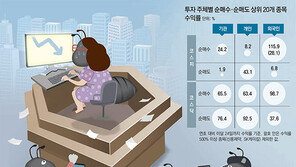 개미들 산 종목 8% 오를때 외국인-기관 20%대 수익