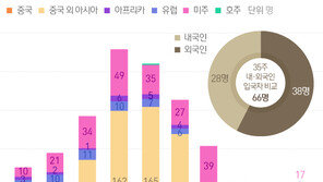 당국 “지금 수도권 마지막 방어선…못막으면 3단계 극역처방뿐”
