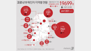 서울서 또 코로나로 2명 사망…신규 확진 엿새 연속 세자릿수