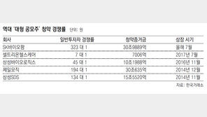 공모주 청약, 일반 배정 물량 절반 개미에 돌린다 
