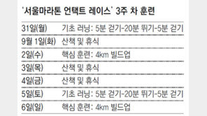 ‘2020 서울마라톤 언택트 레이스’ 3주차 훈련… 천천히 시작해 빠르게 마치는 ‘4km 빌드업’