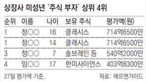 7세이하 주식 부자 93명… 주식통한 富의 이전 가속