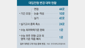 논술 늦추고 비대면 면접-실기… 101개 대학, 대입전형 바꿔