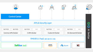 솔트룩스, 3세대 AI 클라우드(AI CLOUD) 서비스 공식 출시