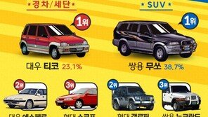 티코·무쏘, 1990년대 ‘추억의 차’ 소환… 파격 디자인은 에스페로