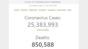 전세계 코로나 사망자 85만명 넘어…사망률 3.4%