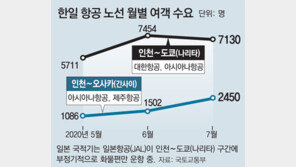 대한항공, 6개월만에 日나고야 운항 재개