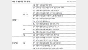 [부동산 캘린더]전국 14곳서 7280채 분양… 서울은 양천구뿐