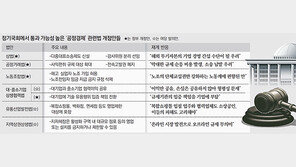 재계 “9월이 두렵다… 슈퍼여당 기업규제법안 강행 우려”