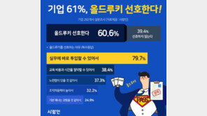 기업 10곳 6곳 “신입채용시 실무투입 가능한 ‘올드루키’ 선호”