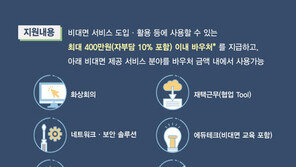 대덕이노폴리스벤처협회, 중소기업 대상 ‘비대면 서비스 바우처 지원사업’ 진행