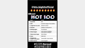 “진심 자랑스럽다” 싸이, 빌보드 1위 오른 방탄소년단에 ‘축하’