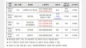 산방산온천발 제주46번 ‘제사 같이 지낸 가족·친척 19명’